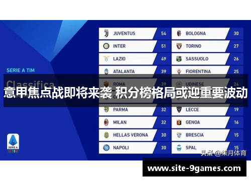 意甲焦点战即将来袭 积分榜格局或迎重要波动
