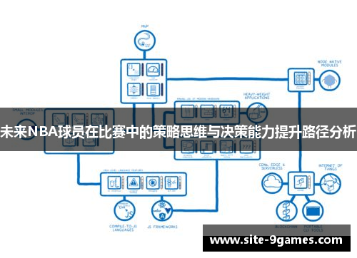 未来NBA球员在比赛中的策略思维与决策能力提升路径分析